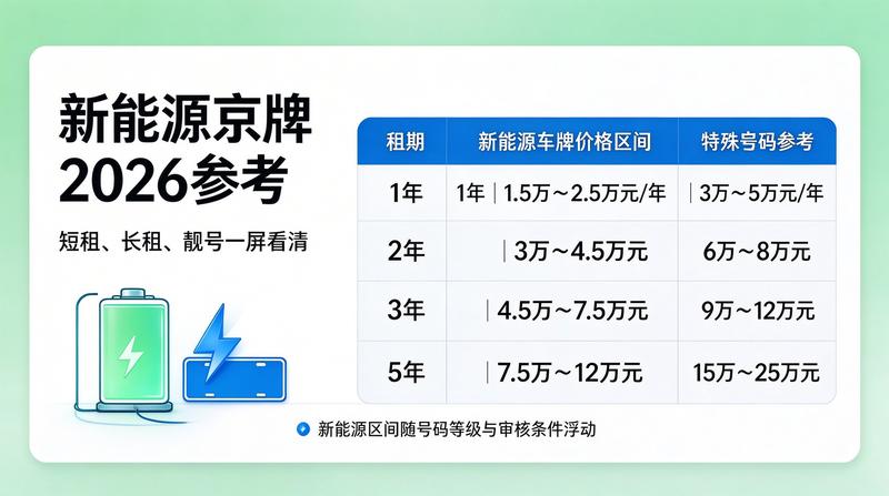 京牌租赁流程示意图