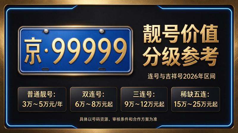 2026年北京京牌租赁服务车